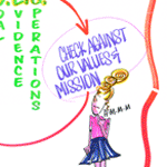 Sample Maps Animation 3