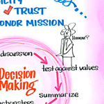 Sample Maps Animation 7